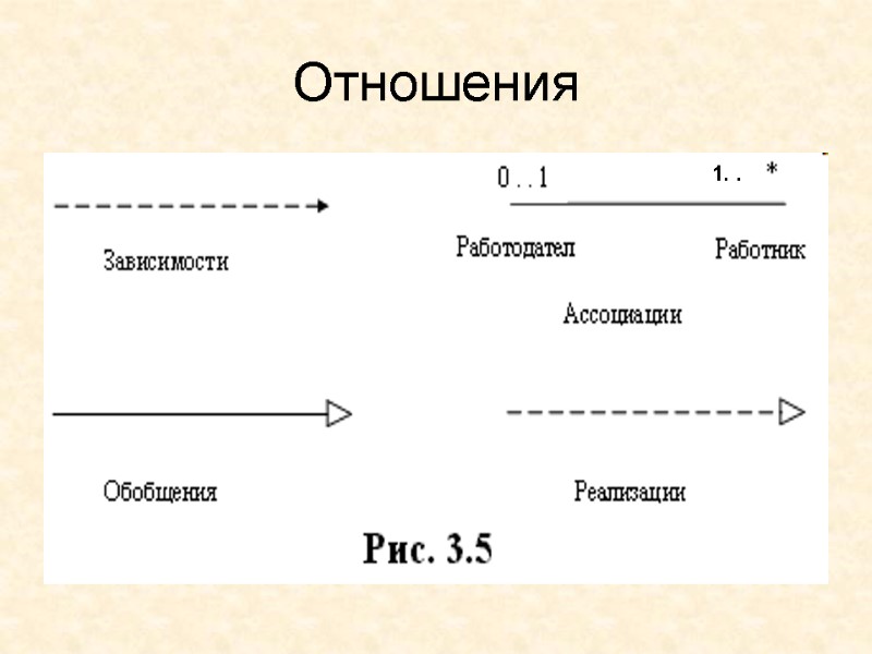 Отношения 1. .